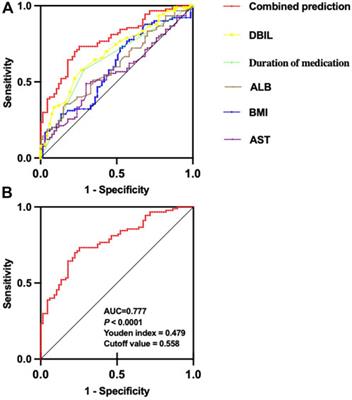 Pre-treatment risk predictors of valproic acid-induced dyslipidemia in pediatric patients with epilepsy